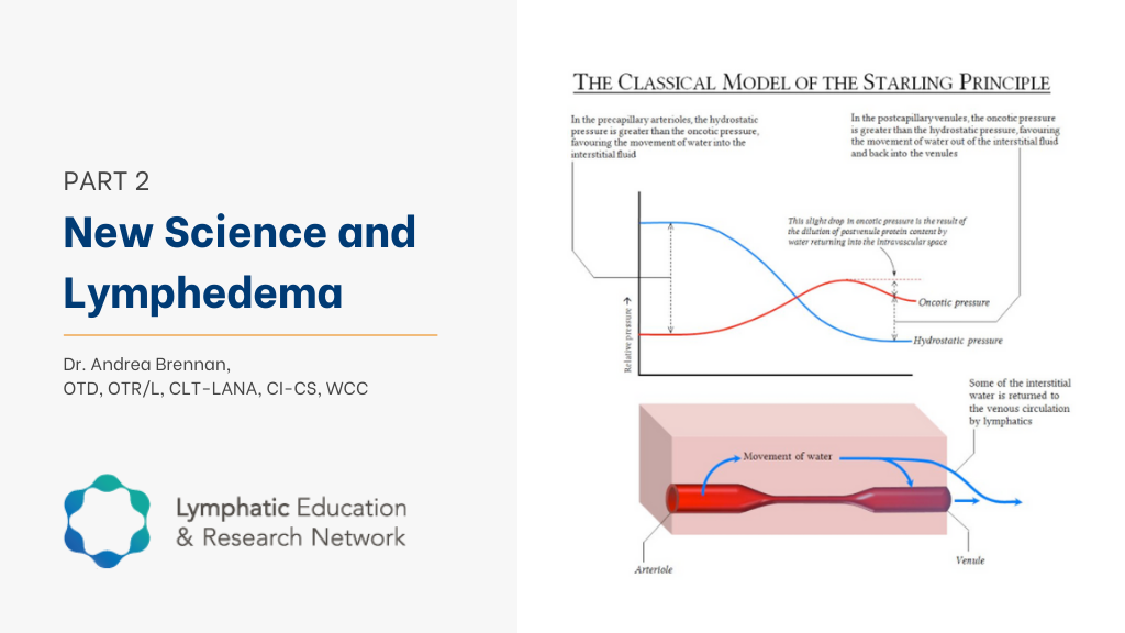 New Science and Lymphedema — Part One Of A Three-Part Series with LE&RN