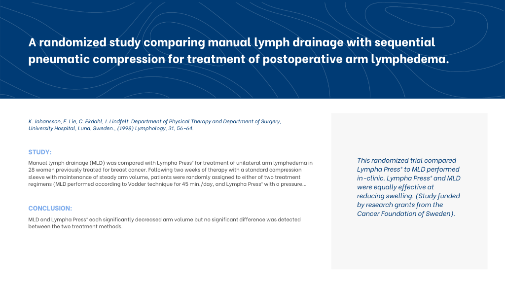 MLD and compression garments in post-operative care